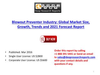 Blowout Preventer Industry: Global Market Trend, Profit, Growth and Key Manufacturers Analysis Report