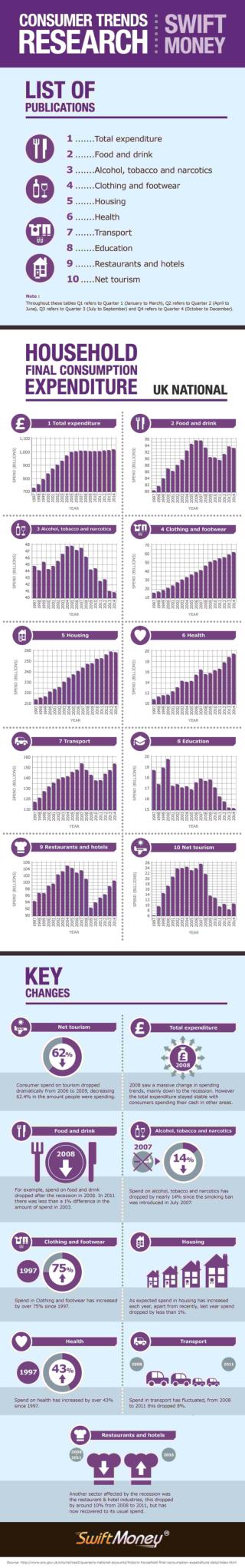 Swift Trends: Consumer Trends Research