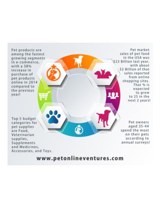 Pet Online Ventures