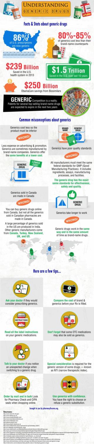 Generic Medicines Infographic