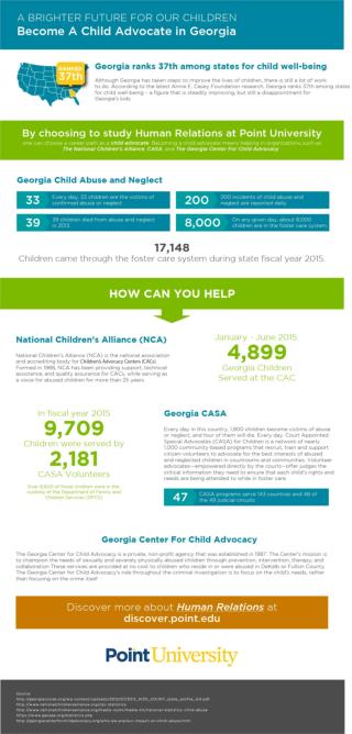 Become A Child Advocate in Georgia