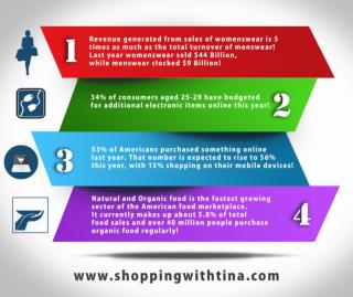 Shoppingwithtina.com