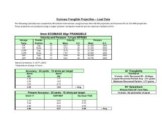 Ecomass Frangible Projeciles Load Data