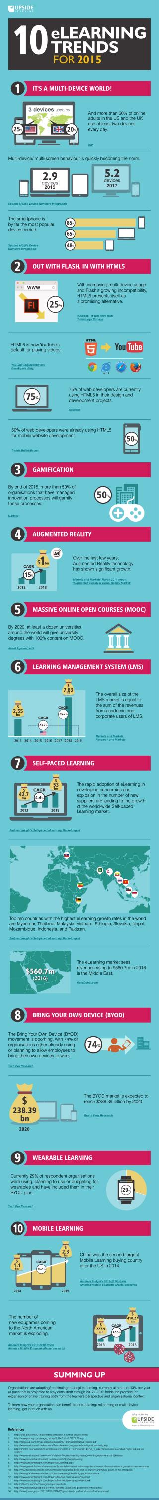 10 eLearning Trends for 2015
