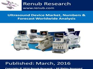 Ultrasound Device Market