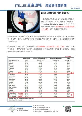 【星富週報0405】2017美國房價將再登巔峰