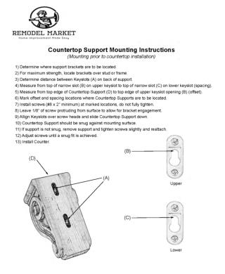 Mounting Installation for new or Existed Countertop