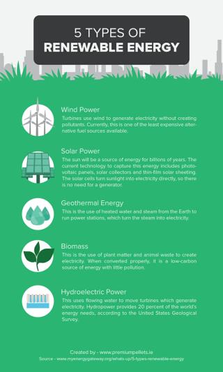 5 Types of Renewable Energy