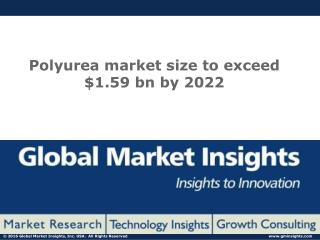 Polyurea market size to exceed $1.59 bn by 2022