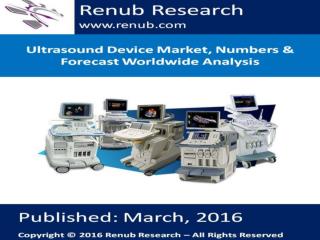 Ultrasound Device Market