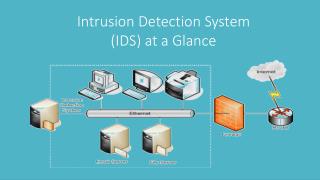 Intrusion Detection System(IDS) at a Glance