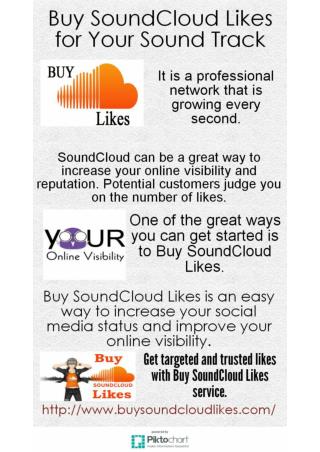 Buy SoundCloud Likes- Buysoundcloudlikes