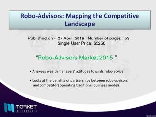 Robo-Advisors Market Share 2015