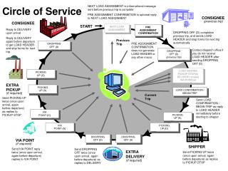 Circle of Service