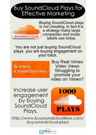 Buy SoundCloud Plays- Buysoundcloudlikes