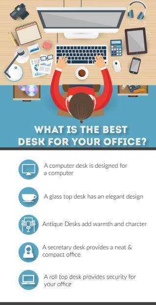 The Right Desk for Any Space