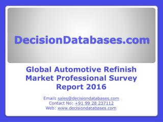 Automotive Refinish Market Professional Survey Worldwide Analysis and Forecasts 2021