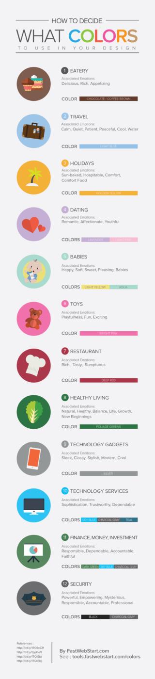 How to decide what colors to use in your design [infographic]