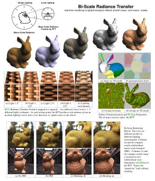 Bi-Scale Radiance Transfer real-time rendering of global transport effects at both meso- and macro- scales