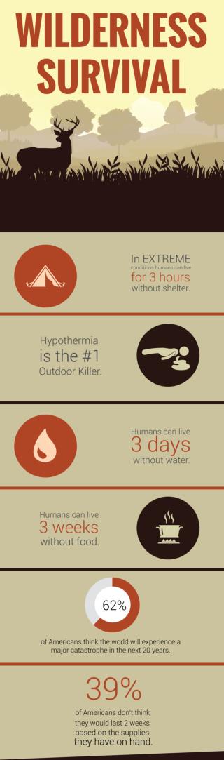 6 Wilderness Survival Tips