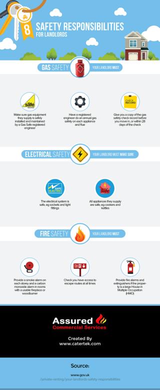 8 Safety Responsibilities for Landlords