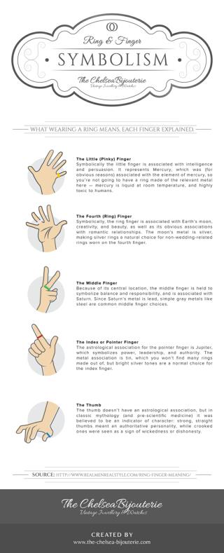 Rings & Finger Symbolism