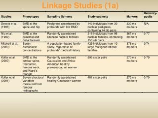 Linkage Studies (1a)