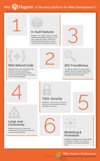 Why Magento is the best platform for Web Development? [INFOGRAPHIC]