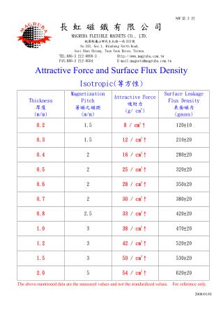 長虹磁鐵廠商4