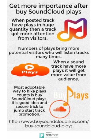 Buy SoundCloud Plays for More Click- Buysoundcloudlikes