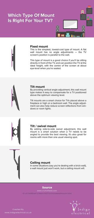 Which Type Of Mount Is Right For Your TV (Infographic)