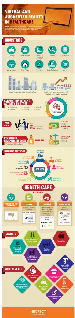 Virtual Reality In Healthcare