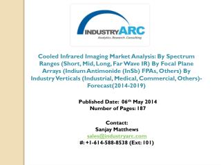 Cooled Infrared Imaging Market Analysis By Focal Plane Arrays.