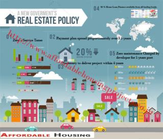 Why Investing In Affordable Housing Projects Gurgaon 2016 is good for investors & home buyers