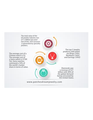 patchesdreamjewelry.com/