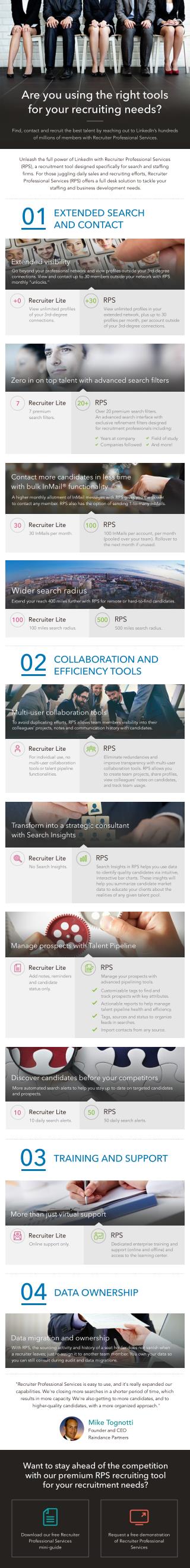 Are you using the right tools for your recruiting needs?