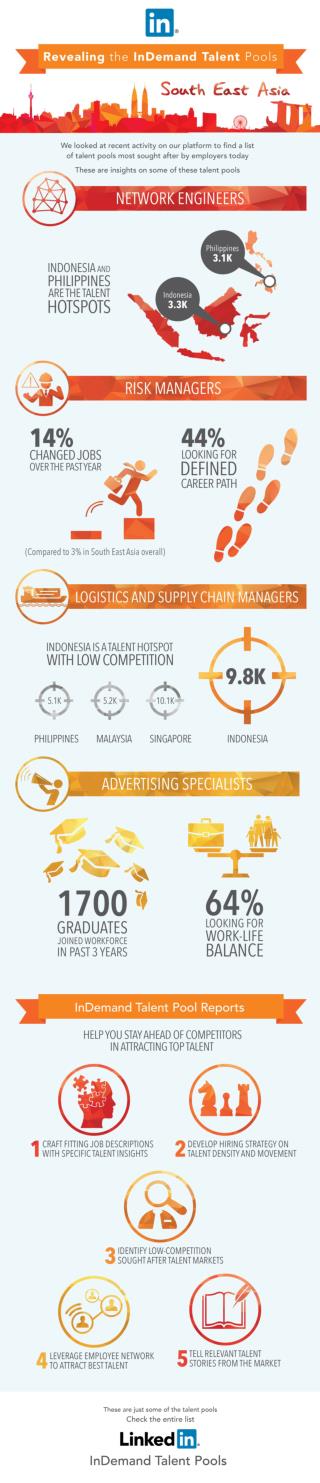 The Most InDemand Talent in South East Asia [Infographic]