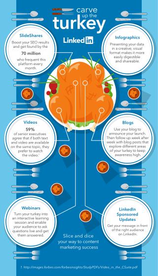 Thanksgiving is over Christmas is coming soon! Did you carve the turkey the right way?