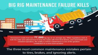 Big rig maintenance failure kills