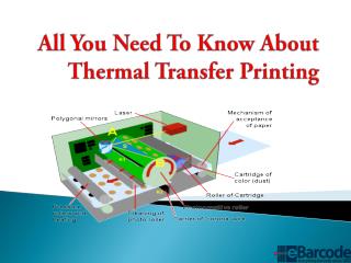 Thermal Transfer Printing