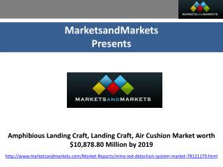 Future of Anti-tank, anti-personnel, IED Detection Systems Market