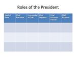 Roles of the President