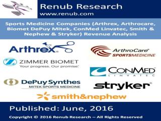 Sports Medicine Companies Revenue Analysis