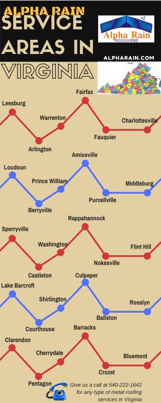 Alpha Rain - Service Areas in Virginia