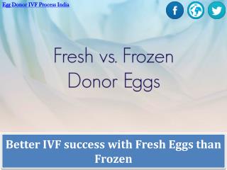 Better IVF success with Fresh Eggs than Frozen Eggs