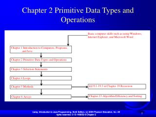 Chapter 2 Primitive Data Types and Operations