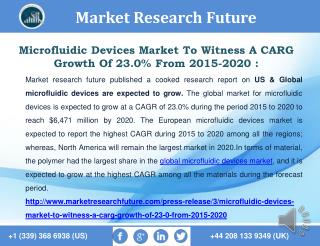 Microfluidic Devices Market Size, Trend and Analysis Report 2015-2020