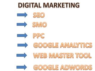 Digital Marketing Course in Mumbai