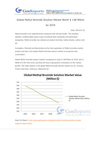 Global Methyl Bromide Solution Market Worth $ 138 Million by 2019