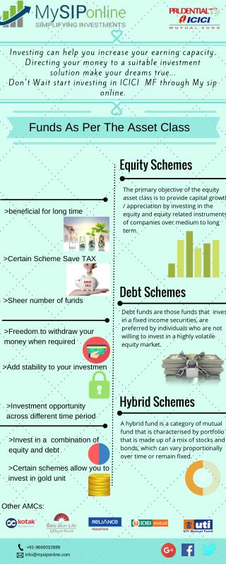 Invest in ICICI Mutual Fund Online